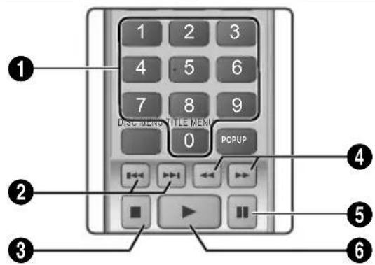SAMSUNG HTJ5530 - Touches de la télécommande utilisées pour la lecture de la musique - 1