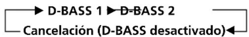 SONY CDX555XRF - — D-bass - 2