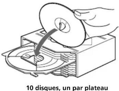 10 disques, un par plateau