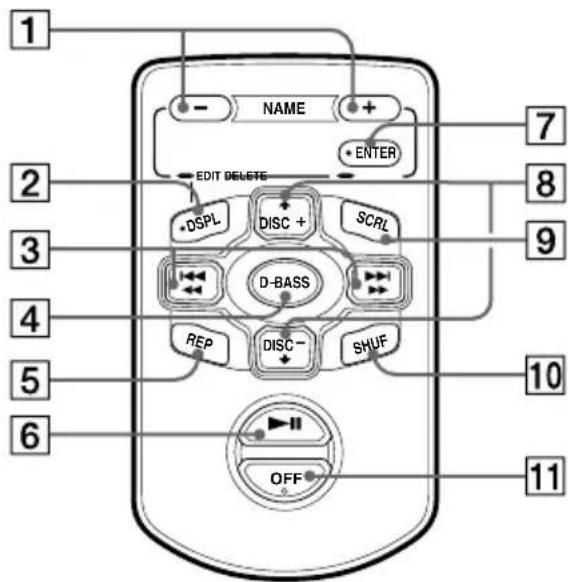 1 NAME + • ENTER EDIT DELETE 7 2 • DSPL DISC + SCRL 8 3 9 4 D-BASS REP DISC- SHUF 5 6 10 OFF 11