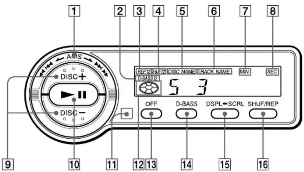 SONY CDX555XRF - Location of controls - 1