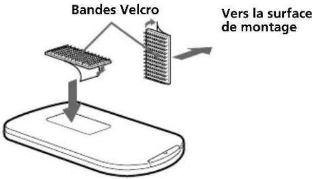Bandes Velcro Vers la surface de montage