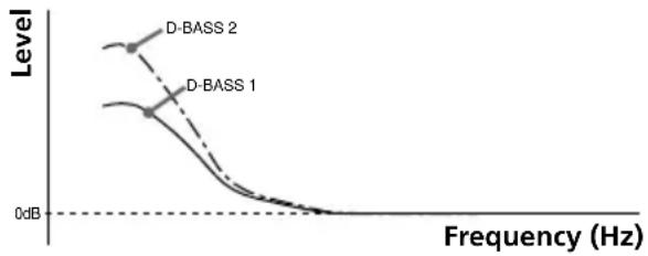 SONY CDX555XRF - — D-bass - 1