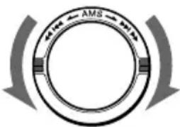 SONY CDX555XRF - — Automatic Music Sensor (AMS) - 1