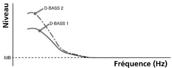 SONY CDX555XRF - — D-bass - 1