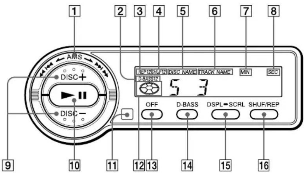 1 2 3 4 5 6 7 8 AMS DISC+ DISC- REP12 SHUF12 DISC NAME TRACK NAME MIN SEC D-BASS12 5 3 OFF D-BASS DSPL- SCRL SHUF/REP 10 11 12 13 14 15 16