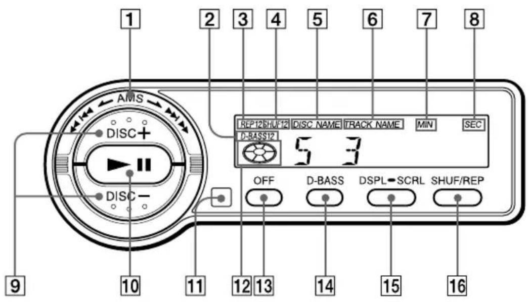 1 2 3 4 5 6 7 8 AMS DISC+ DISC- REP12 SHUF12 DISC NAME TRACK NAME MIN SEC D-BASS12 5.3 OFF D-BASS DSPL-SCRL SHUF/REP 9 10 11 12 13 14 15 16