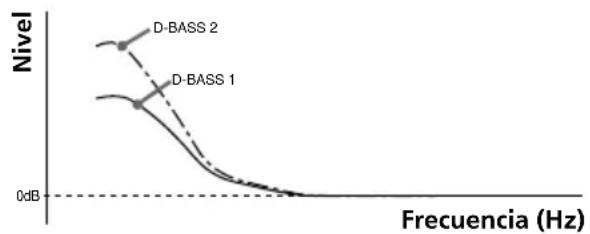 SONY CDX555XRF - — D-bass - 1