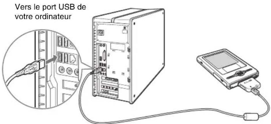 SONY Clie PEGTJ37 - A propos du cable USB - 3