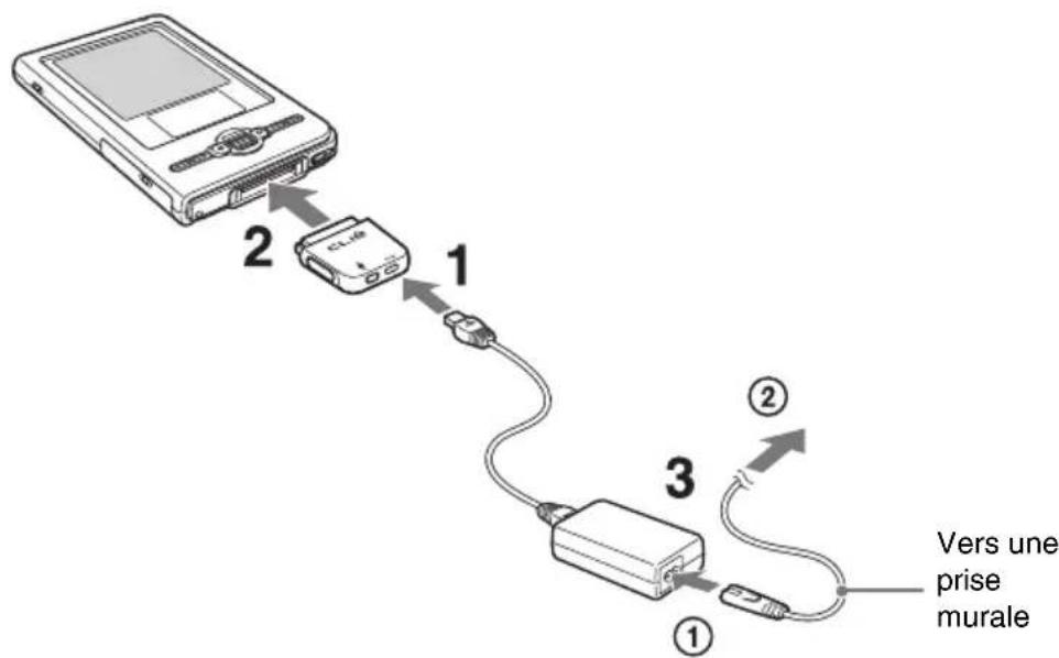 SONY Clie PEGTJ37 - Etape 1: Recharge de votre ordinateur de poche CLIÉ - 1
