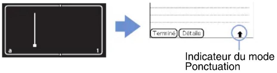 a 1 Terminé Détails Indicateur du mode Ponctuation