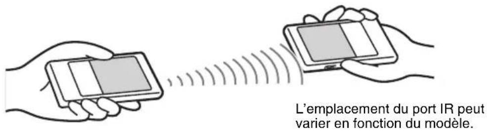 L'emplacement du port IR peut varier en fonction du modèle.