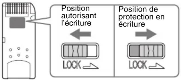 Position autorisant l'écriture Position de protection en écriture LOCK LOCK