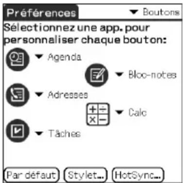 Préférences Boutons Sélectionnez une app. pour personnaliser chaque bouton: Agenda Bloos-notes Adresses Calc Tâches Par défaut Stylet... HotSync...