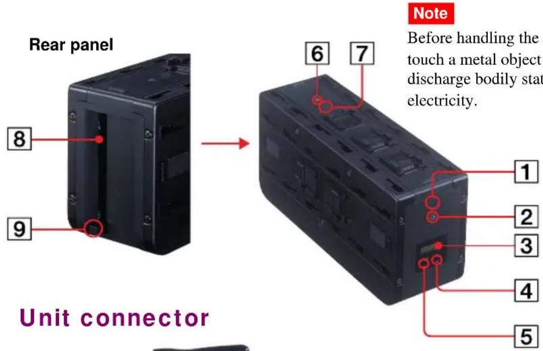 SONY ERS220 - Controls on the core unit - 1