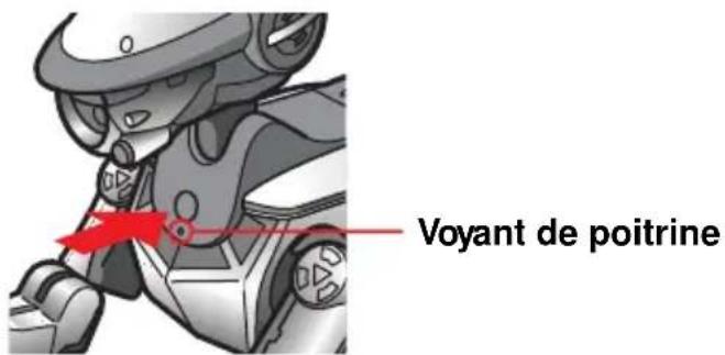 SONY ERS220 - Appuyez sur la touche pause pour permettre AIBO en pause. - 1