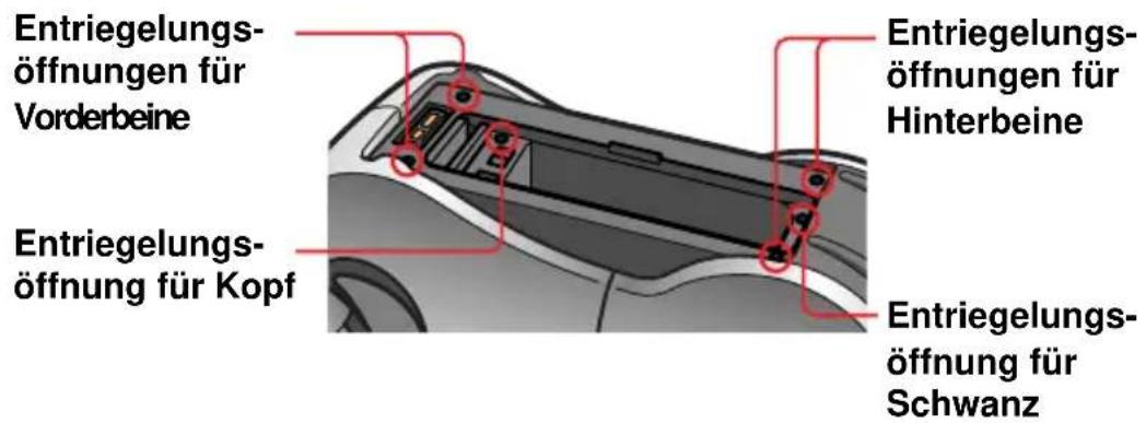 SONY ERS220 - Hinweis - 1