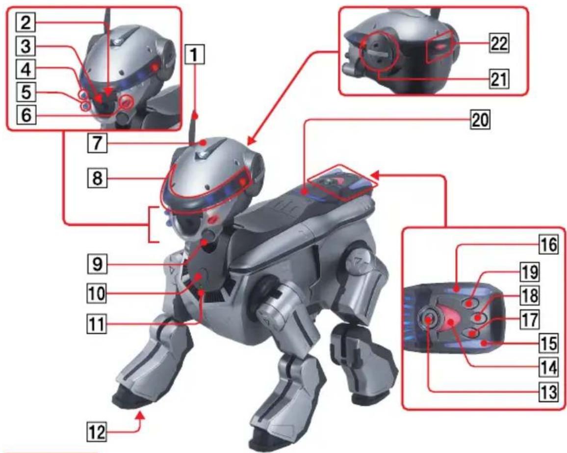 SONY ERS220 - Goupille de libération - 2