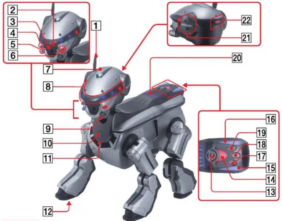 SONY ERS220 - Bezeichnung der Teile - 1