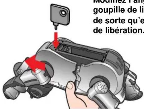 SONY ERS220 - Retirez les unités de tête, queue et pattes en insérant la goupille de libération fournie dans les trous de libération. - 2