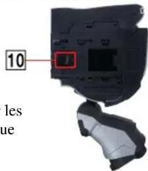 SONY ERS220 - Commandes de l'unité centrale - 2