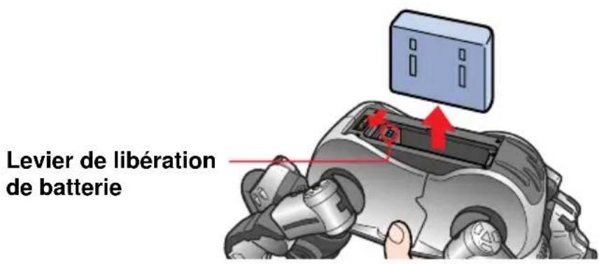 SONY ERS220 - Remarques - 1