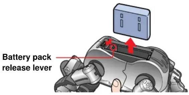 SONY ERS220 - Slide the battery pack release lever and remove the battery. - 1