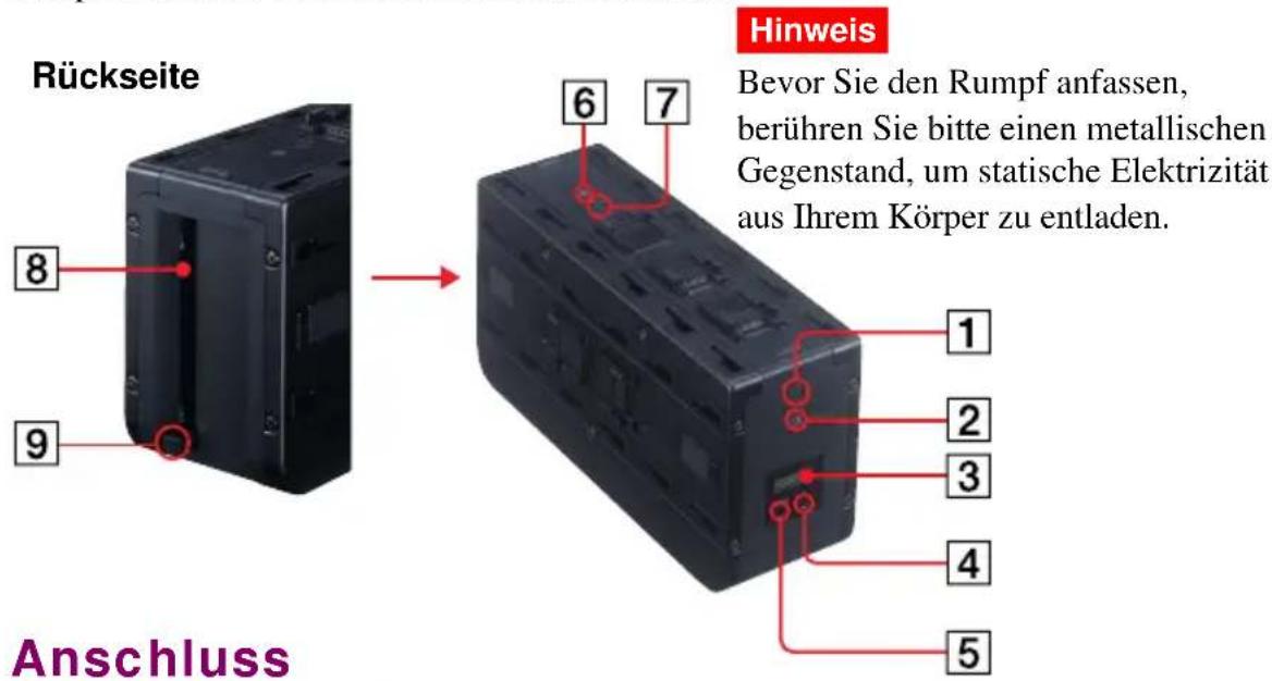 SONY ERS220 - Bedienelemente am Rumpf - 1