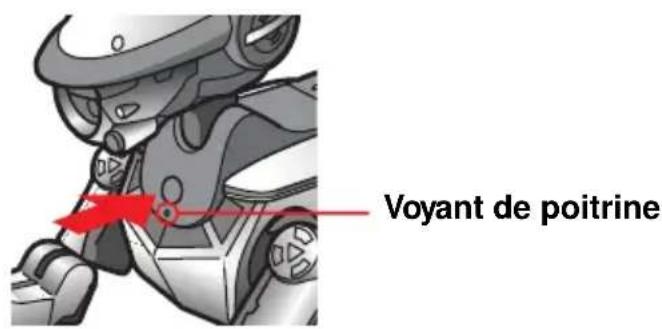 SONY ERS220 - Appuyez sur la touche pause pour permettre AIBO en pause. - 1