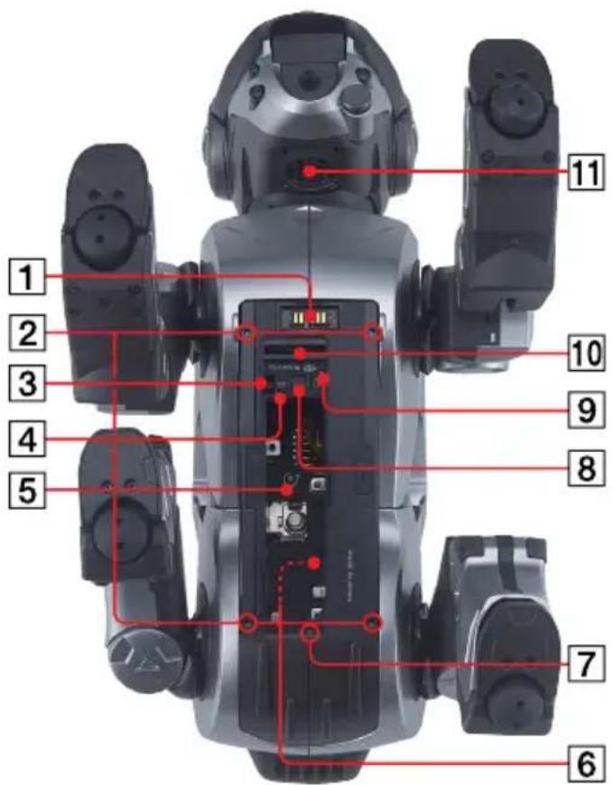 SONY ERS220 - Indicateur de mode - 1