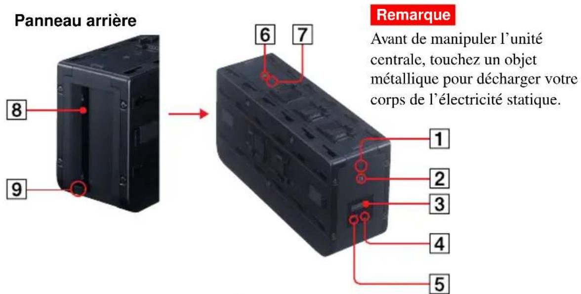 SONY ERS220 - Commandes de l'unité centrale - 1