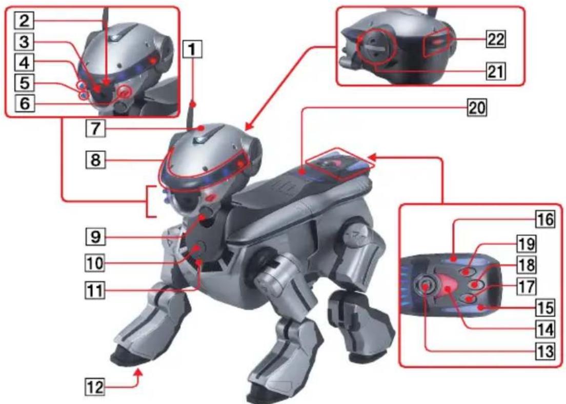 SONY ERS220 - Index to parts and controls - 1