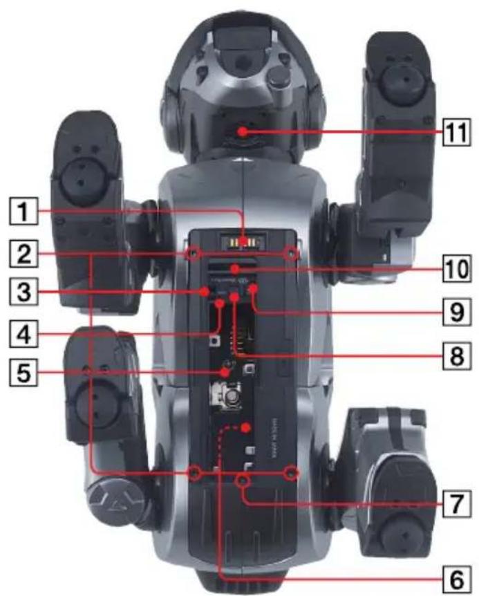 SONY ERS220 - Inner unit - 1