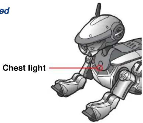 SONY ERS220 - When the battery is fully charged - 1