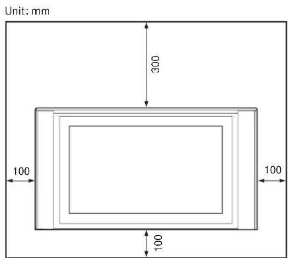 SONY SULW1 - Step 3: Decide on the location for installation - 1