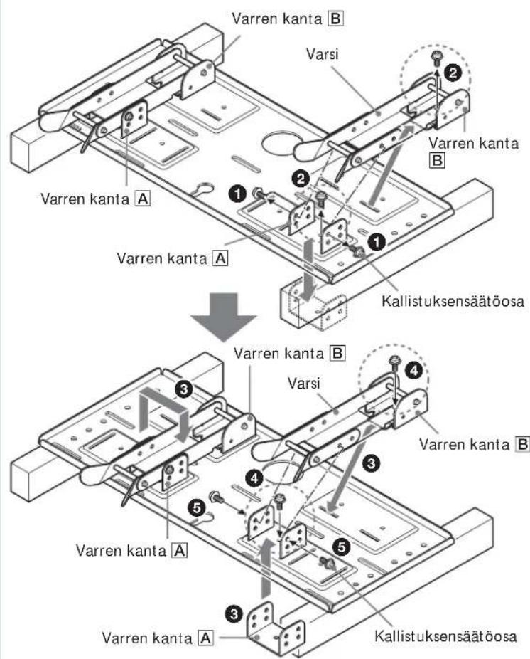 Varren kanta B Varsi Varren kanta B Varren kanta A Varren kanta A Kallistuksensäätöosa Varren kanta B Varsi Varren kanta B Varren kanta A Varren kanta A Kallistuksensäätöosa