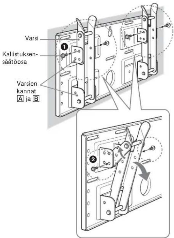 Varsi Kallistuksen- säätöosa Varsien kannat A ja B