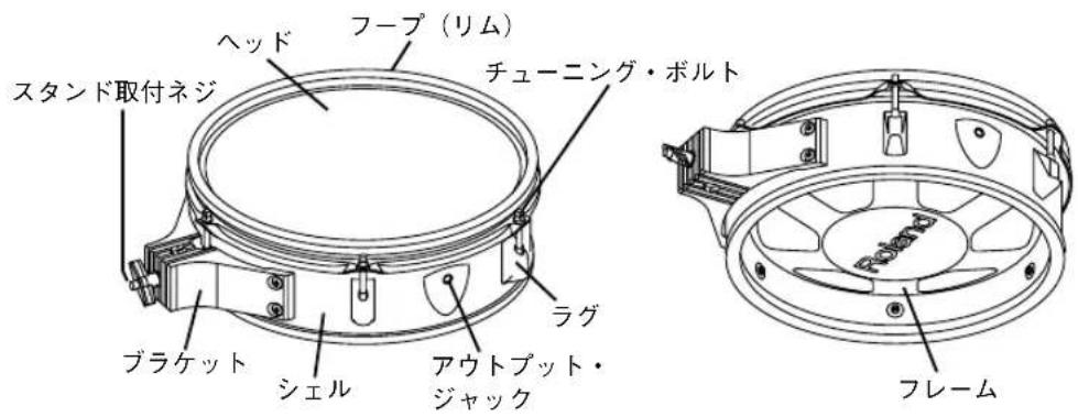 スタンド取付ネジ ヘッド フープ(リム) チューニング・ボルト ブラケット シェル ラグ アウトプット・ ジャック フレーム