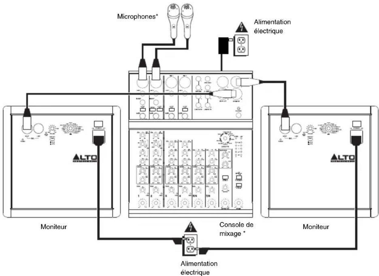 ALTO SXM112A - SCHEMA DE CONNEXION - 1