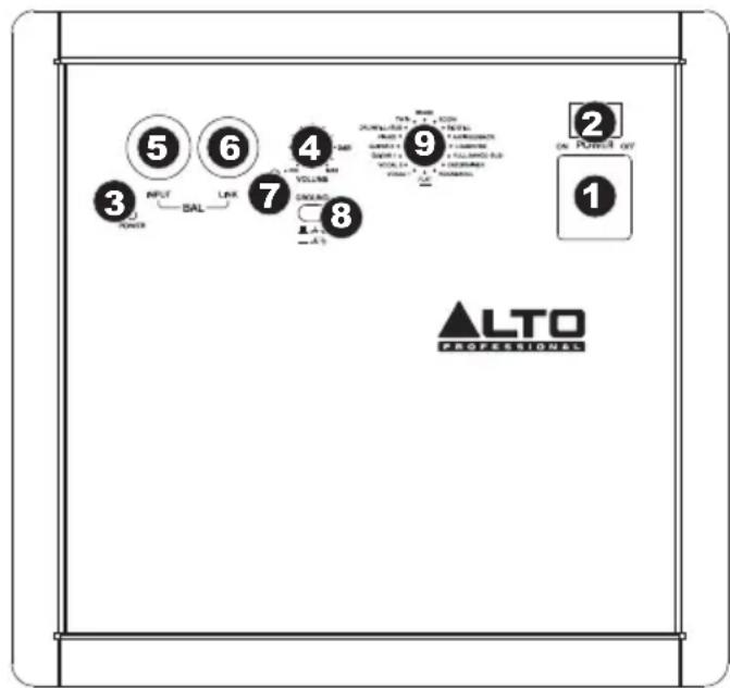 ALTO SXM112A - OVERZICTT ACHTERPANEL - 1