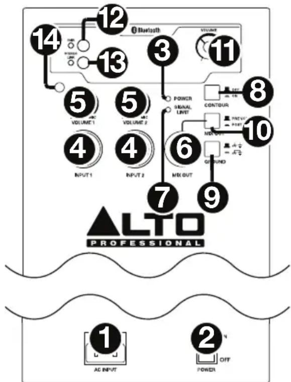 ALTO TS215W - Pannello posteriore - 1
