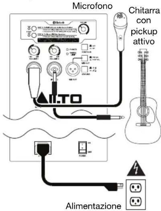 ALTO TS215W - Esemblio 2 - 1