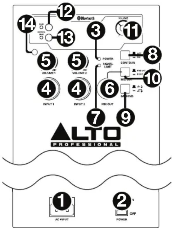 ALTO TS215W - Panneau arrête - 1