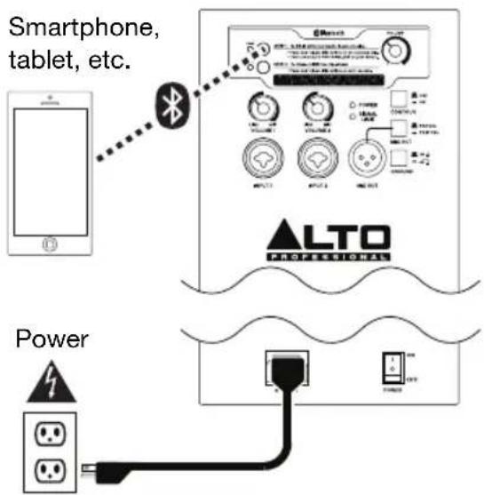ALTO TS215W - Example 1 - 1