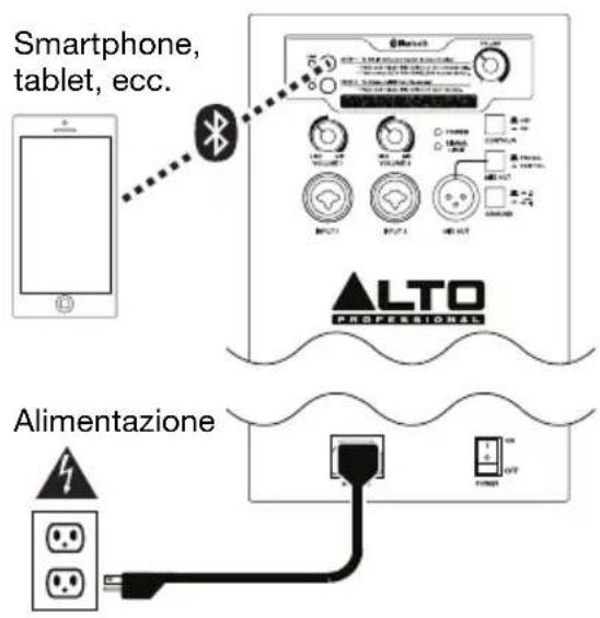 ALTO TS215W - Esemblio 1 - 1