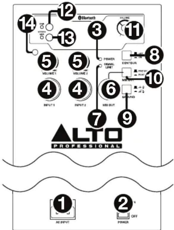ALTO TS215W - Paneltrasero - 1