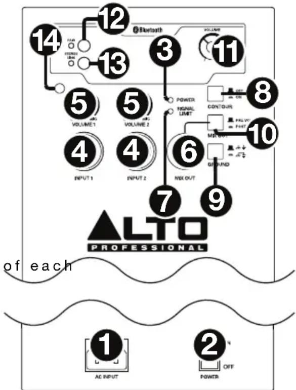 ALTO TS215W - Note: The Bluetooth Volume control always affects the Mix Out. - 1