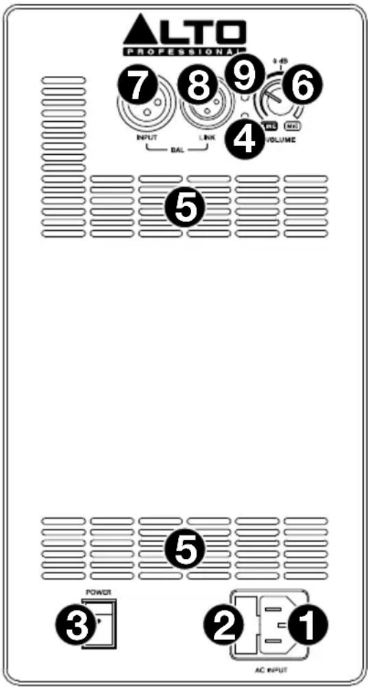 ALTO TX215 - Pannello posteriore: TX208 e TX210 - 1