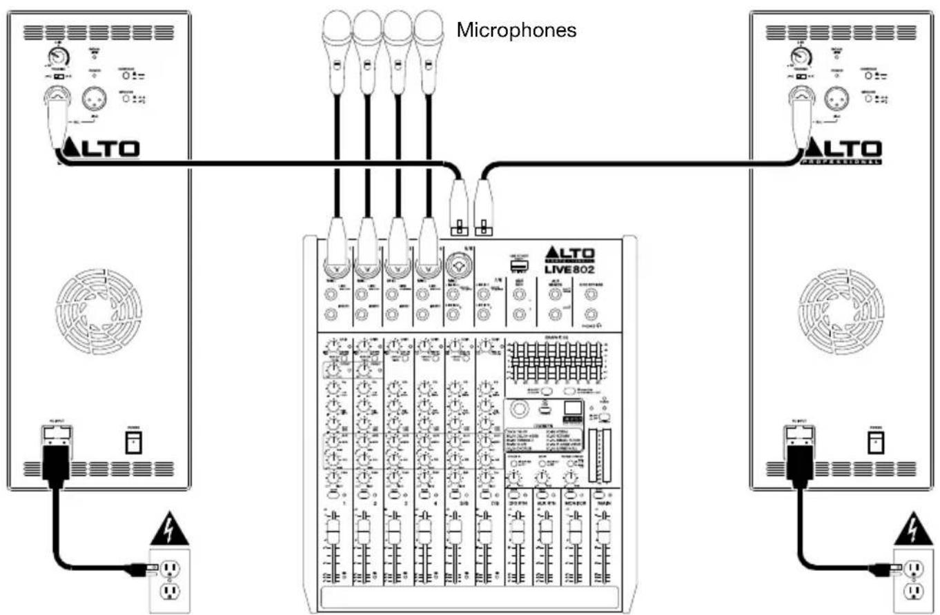 ALTO TX215 - Exemple A : Deux enceintes - 1
