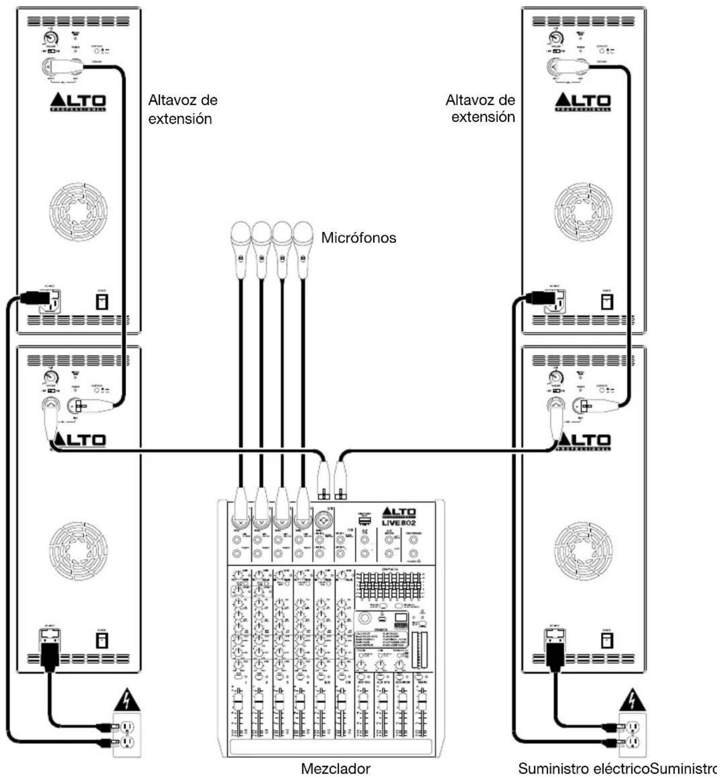 ALTO TX215 - Ejemplo B: Dos altavoces + dos extensiones - 1
